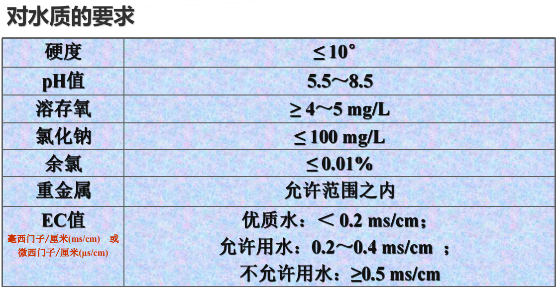 無土栽培對(duì)水質(zhì)的要求.png 無土栽培對(duì)水質(zhì)的要求.png